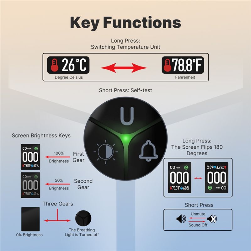 Built-In CO Monitor Alarm Soun - مراجعة Co Detector Plug وسعره