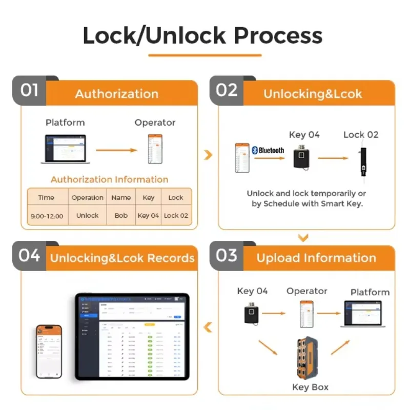 Vanma Corrosion Resistance Swi - مراجعة Lockbox Key Secure وسعره