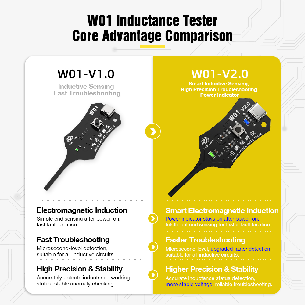 W01 Inductor Detector Tool Mot - مراجعة Co Detector Plug وسعره