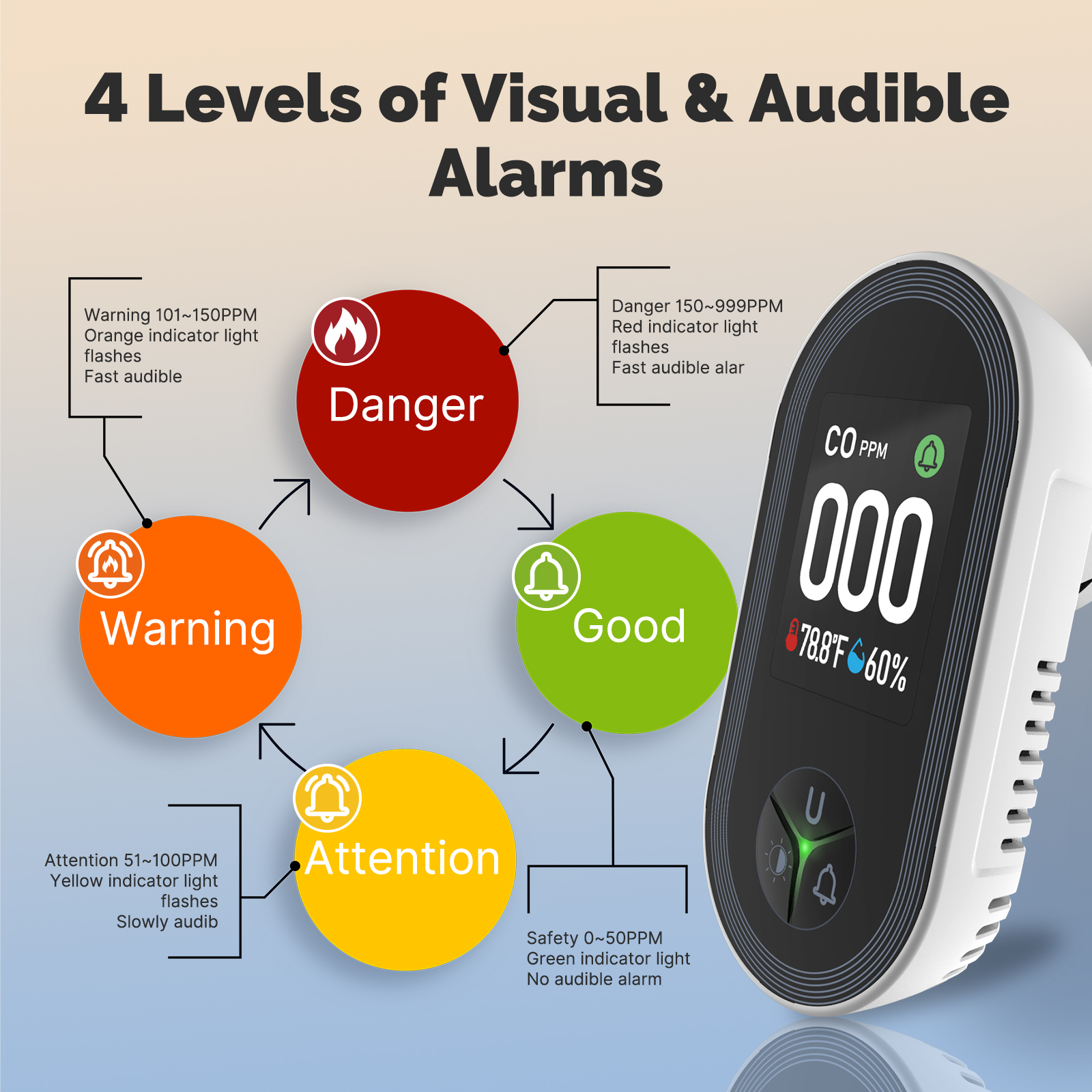 Carbon Monoxide Detector: 3-in - مراجعة Co Detector Plug وسعره